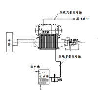 玻璃窑炉烟气余热回收