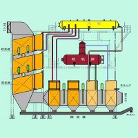 回转窑烟气余热回收