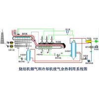 烧结环冷机余热发电
