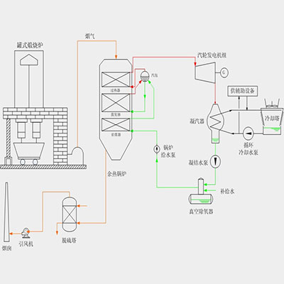 碳素煅烧炉烟气余热发电