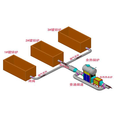 镀锌炉烟气余热回收