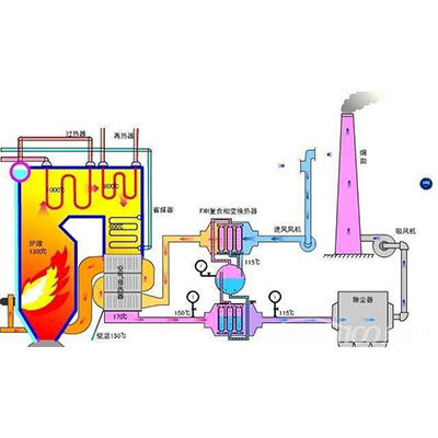 流化床锅炉烟气余热回收