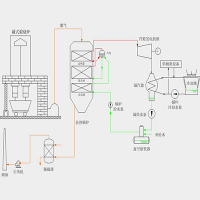 碳素煅烧炉烟气余热发电